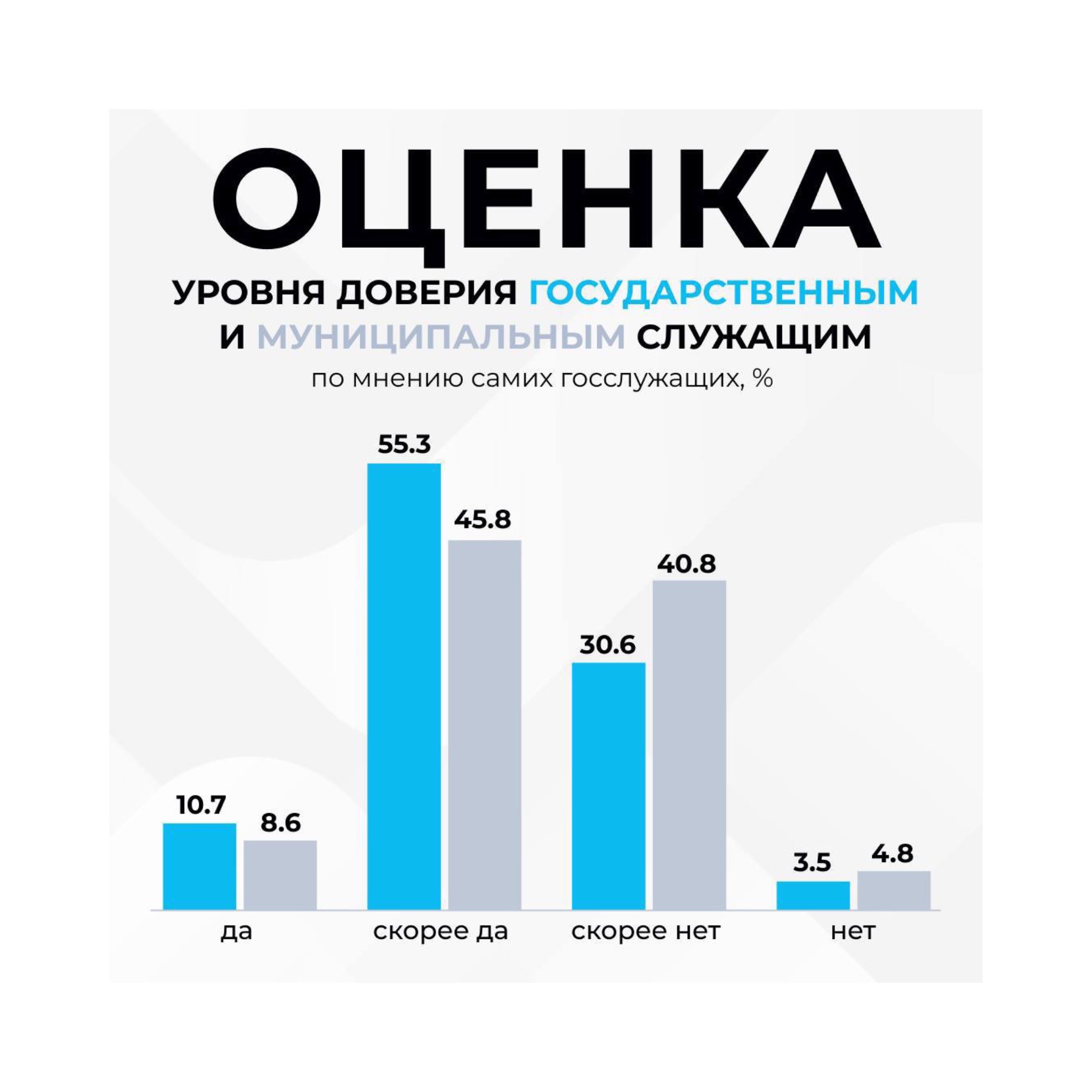 Грани социального доверия: взгляд госслужащих